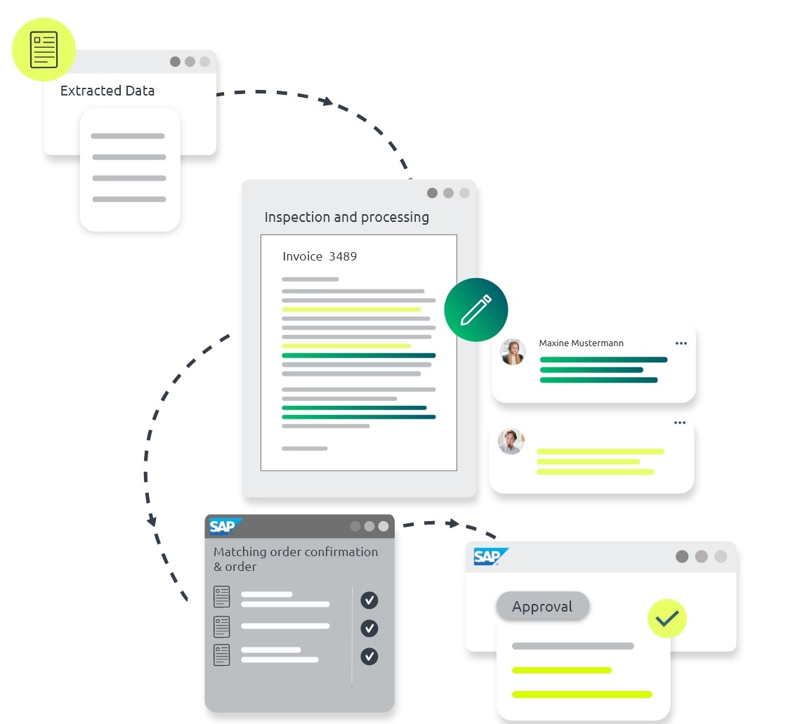 Invoice processing