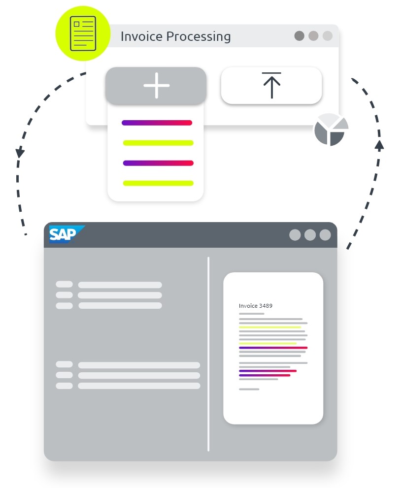 Seamless integration into SAP