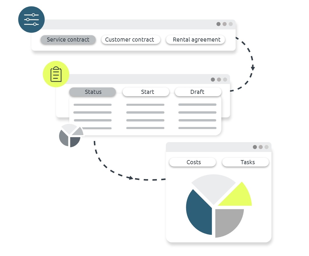 Contract compare evaluate