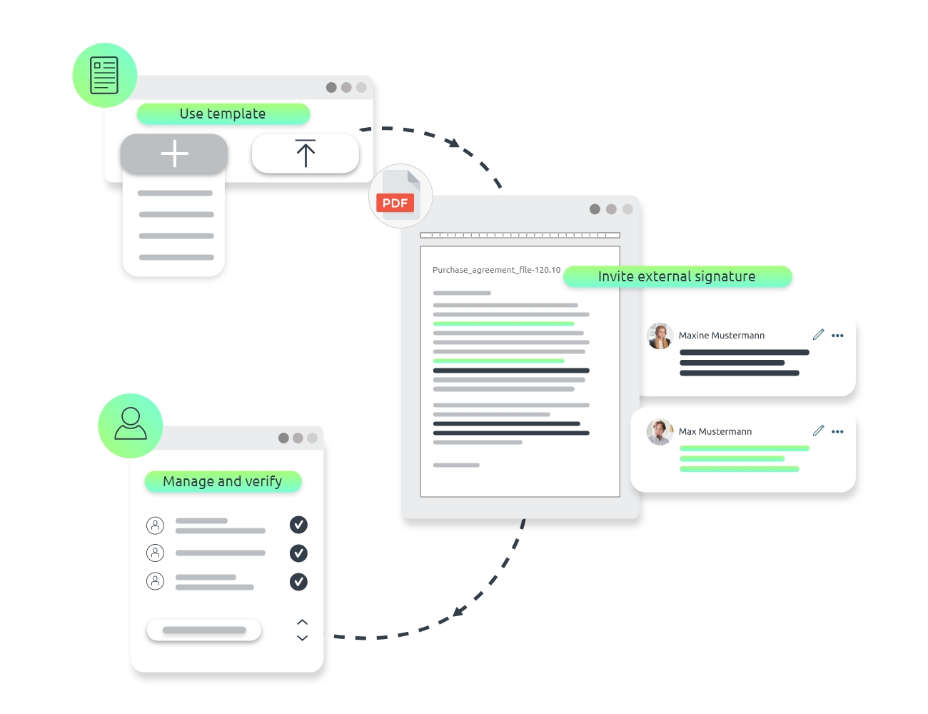 Digital signature obtain external signatures feature