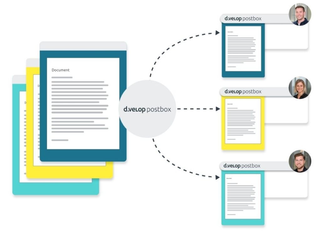 Mass delivery using templates Postbox feature