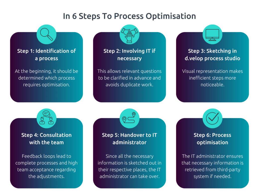 Process optimization graphic