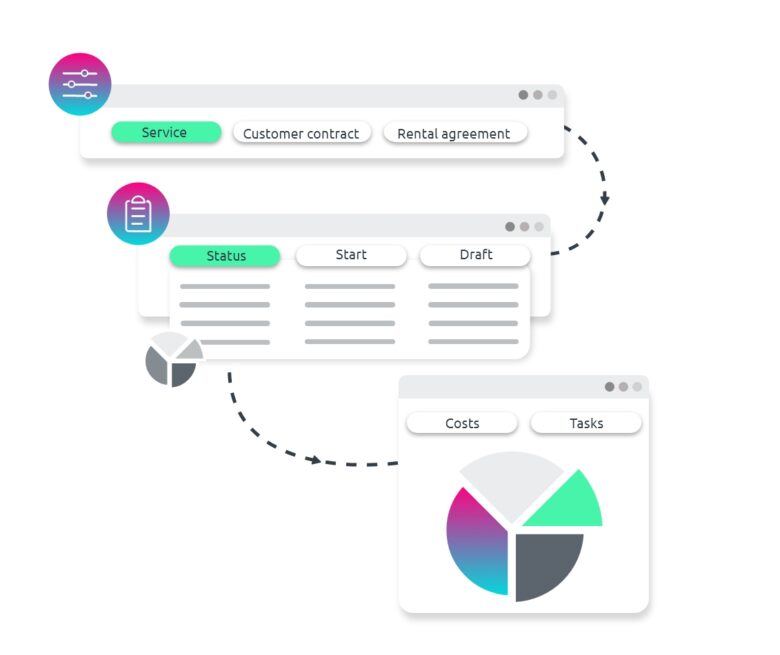 Feature Contract management why dvelop