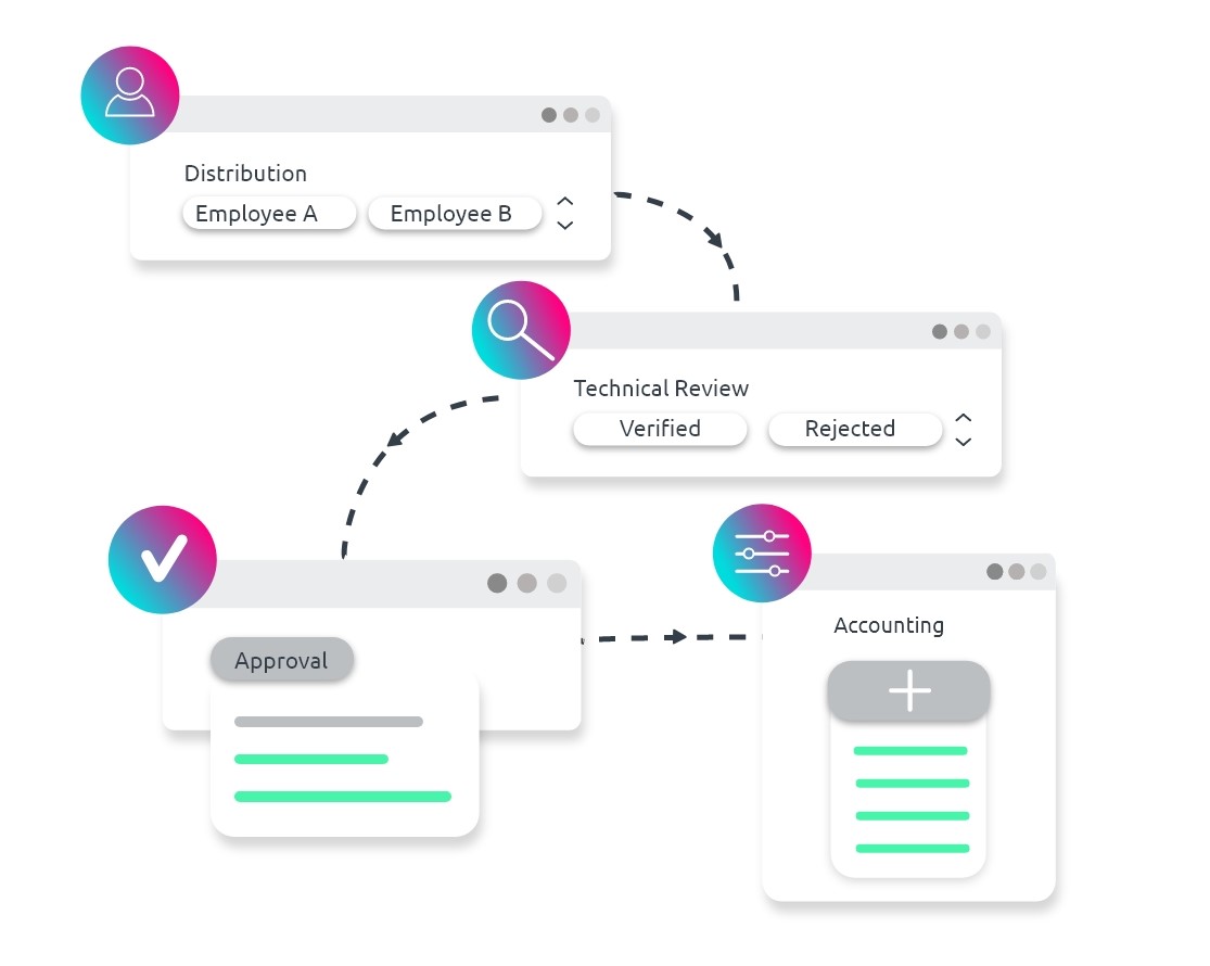 Feature Invoice processing why dvelop