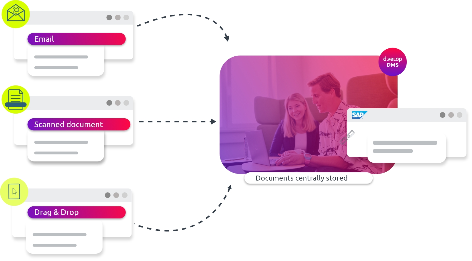 Automated document management