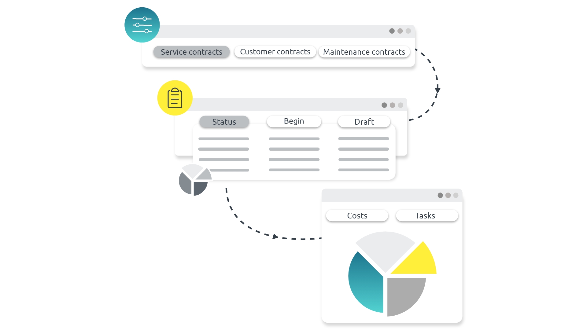 Contract management