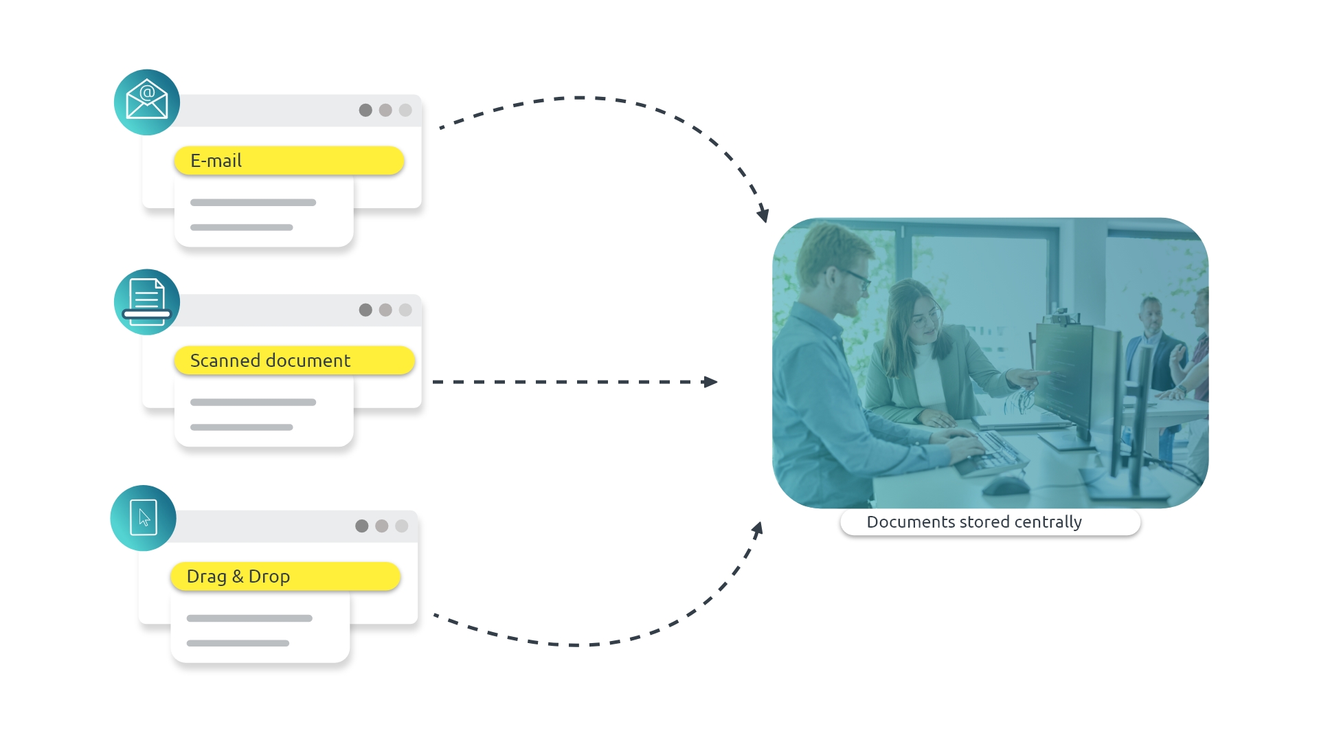 Document management