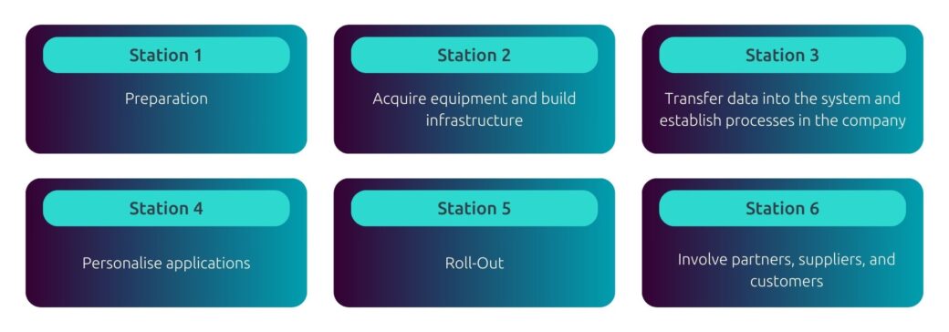 Infographic toont stationsproject