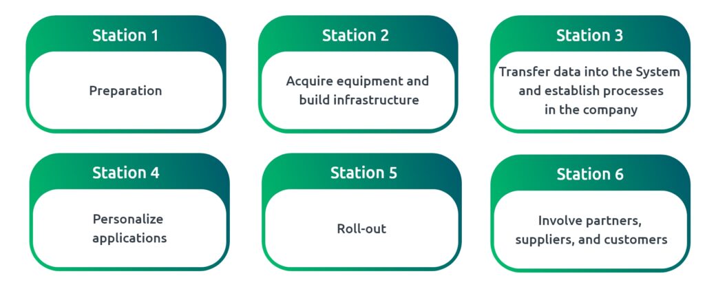 Infographic shows station project 