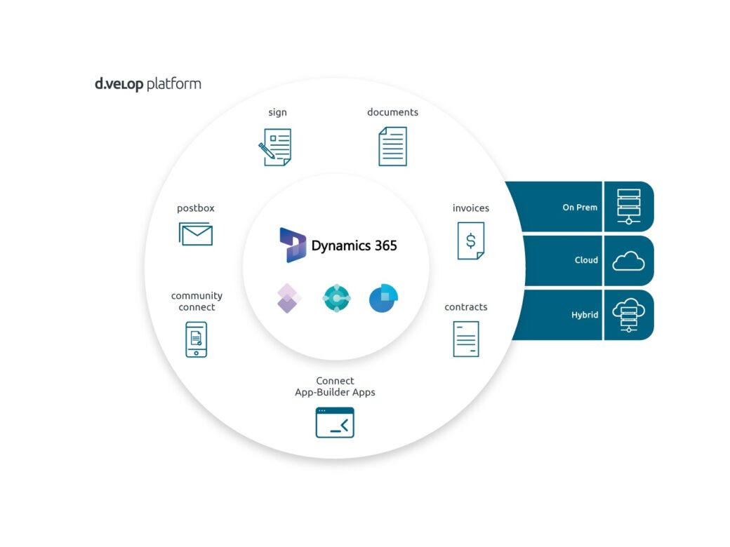 d.velop for microsoft dynamics 365 ecm