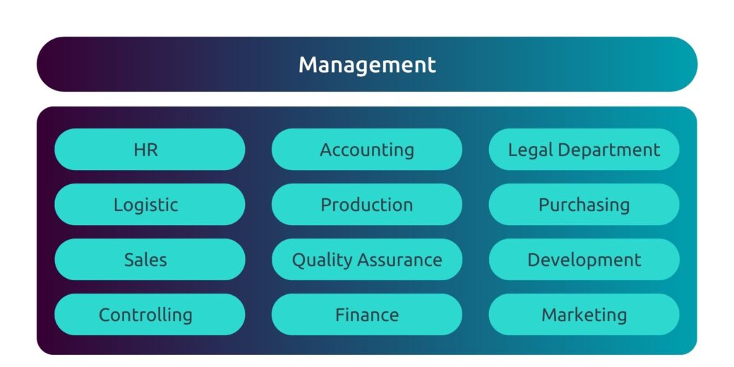 Infographic toont digitale workflow afdeling