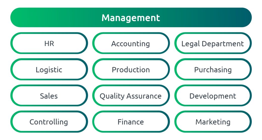 Infographic shows department digital workflow