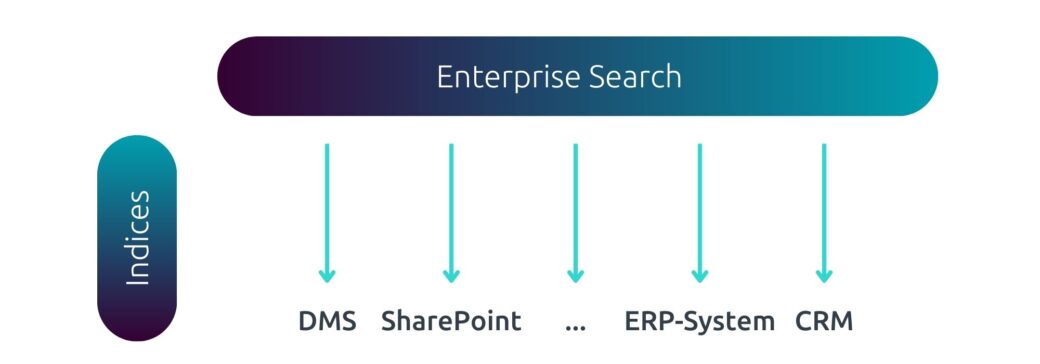 Infographic toont enterprise search