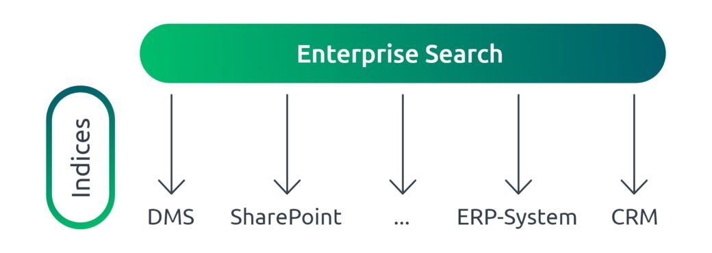 Infographic shows enterprise search