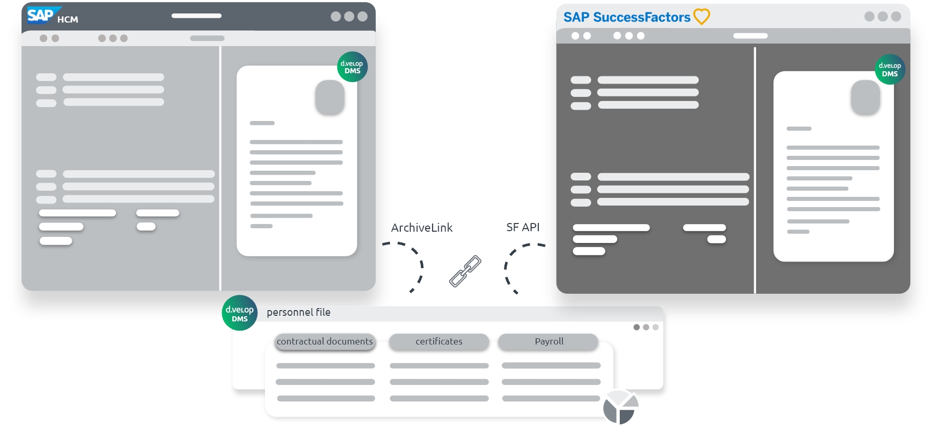 sap personnel files for successfactors and hcm