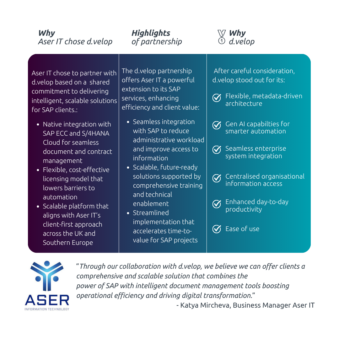 News partnership d.velop and Aser IT