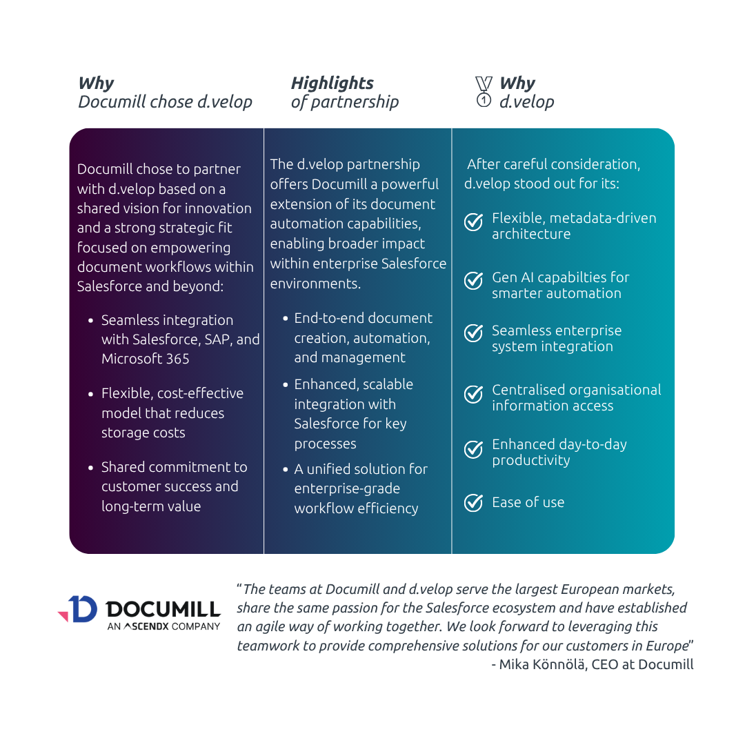 Partnership Documill and d.velop