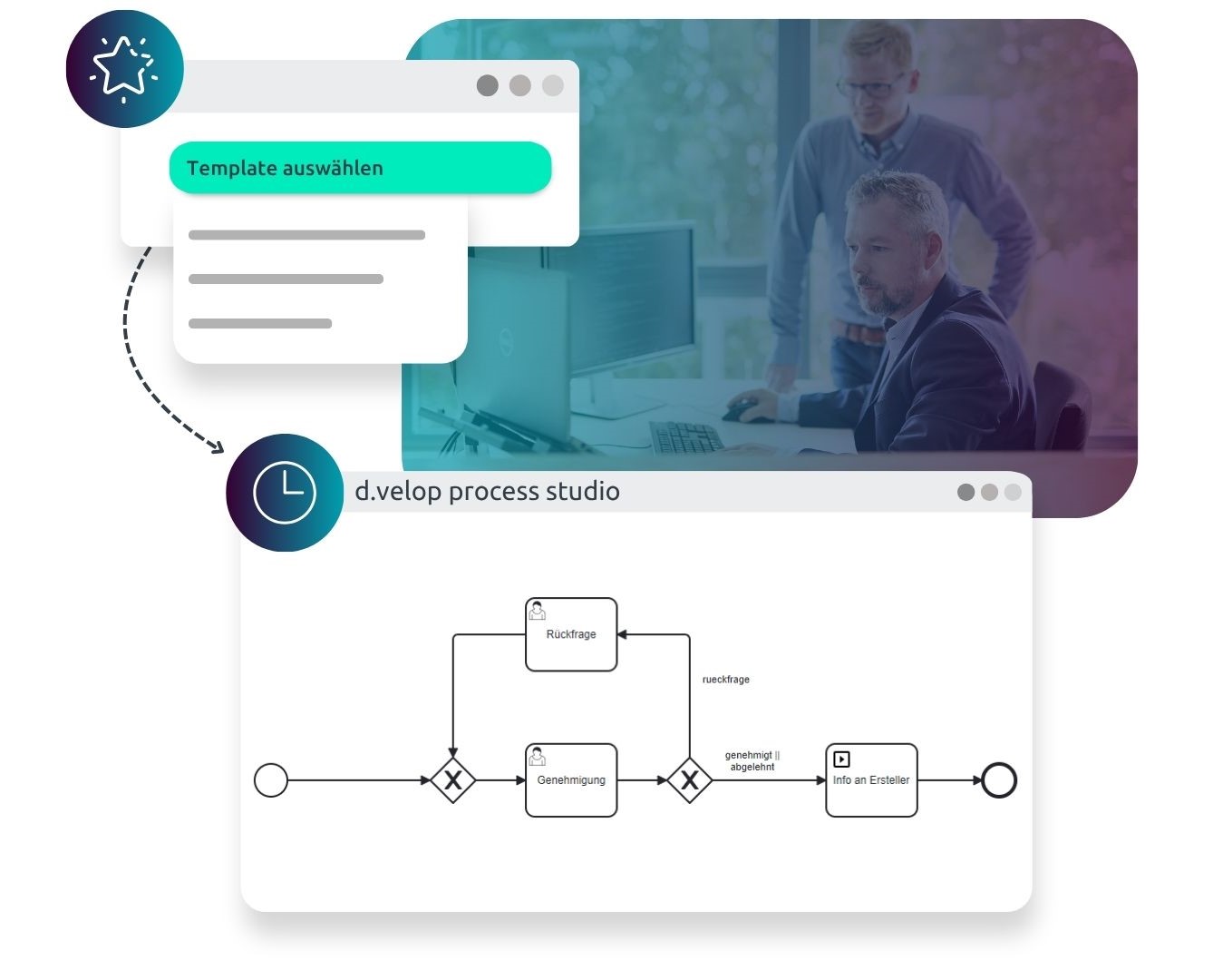 Infographic on implementing process digitalisation using prebuilt templates for d.velop process studio.