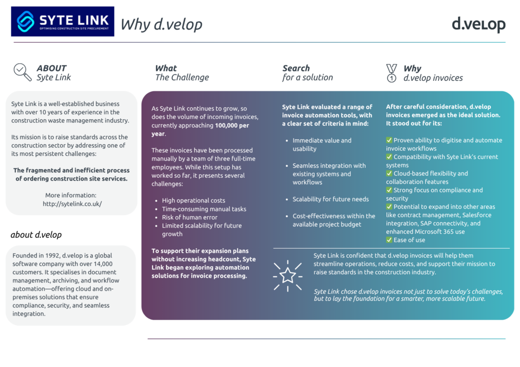 Syte Link - Overview why d.velop