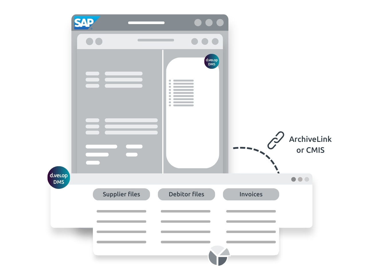 SAP document management DMS & ECM in SAP | d.velop