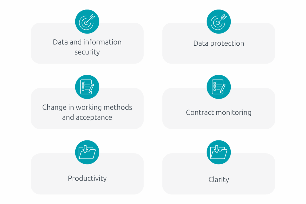 Summary of all challenges in legal department