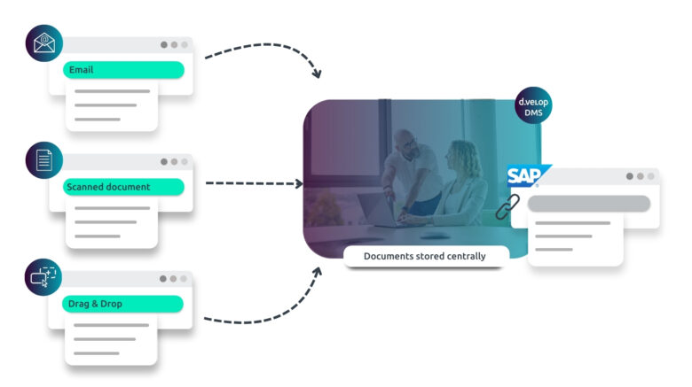 SAP geautomatiseerde documentopslag
