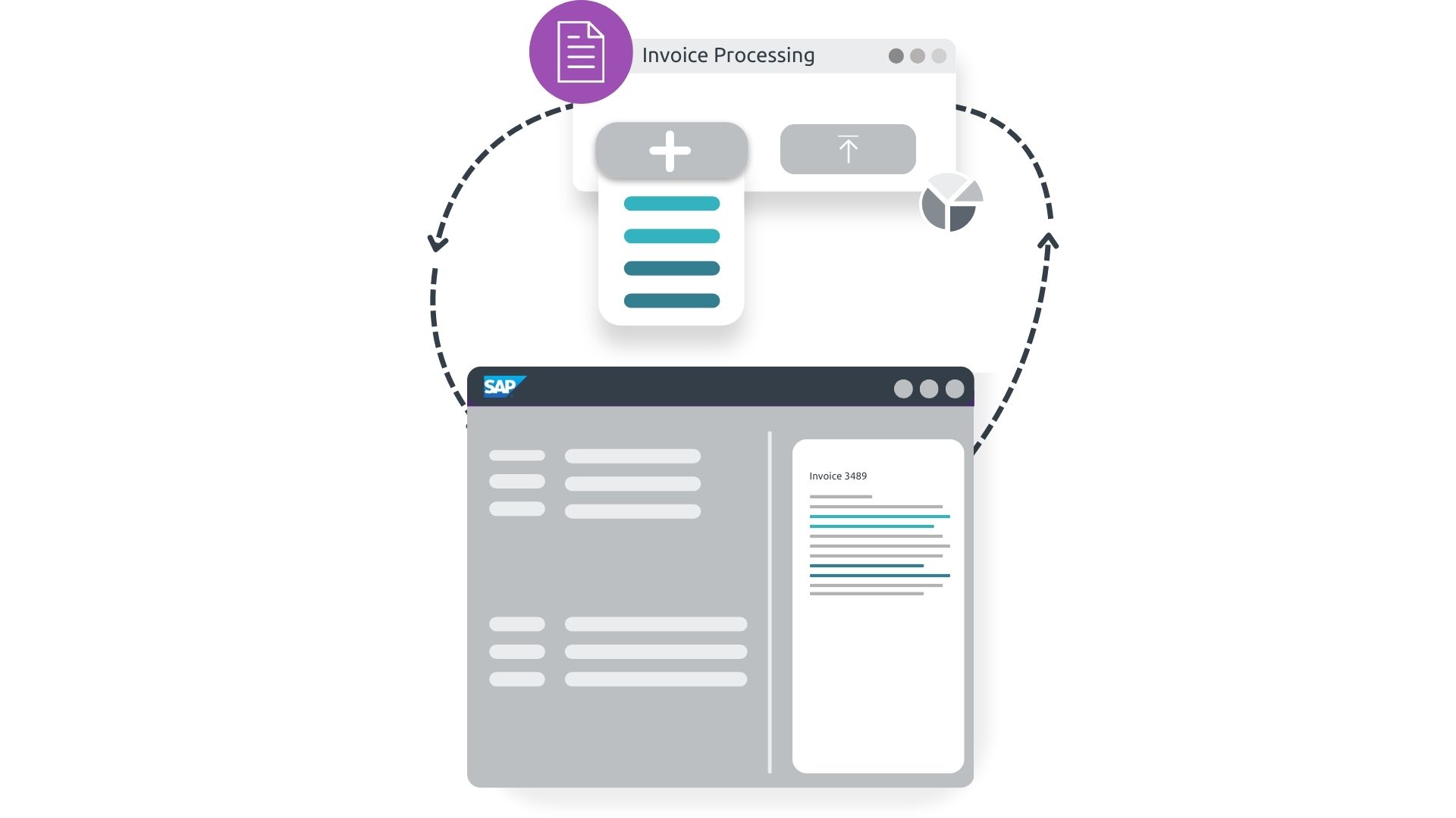 Seamless integration into SAP