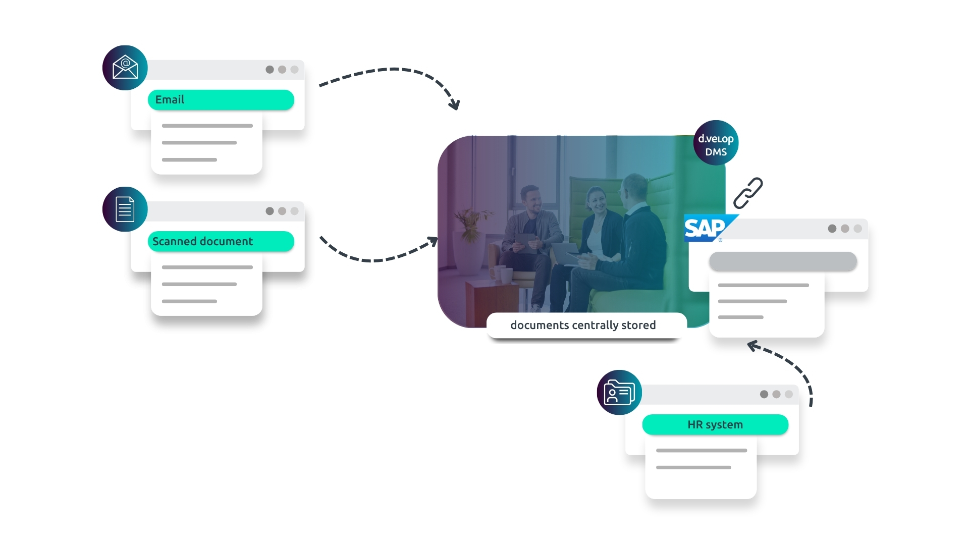 sap geautomatiseerde documentopslag