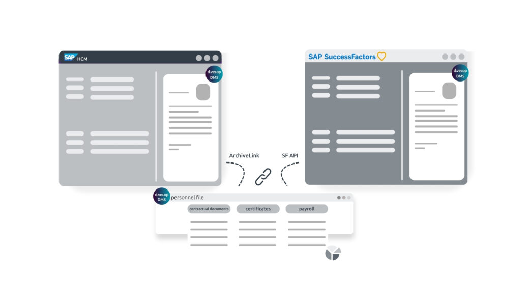 sap personeelsbestanden voor successfactors en hcm