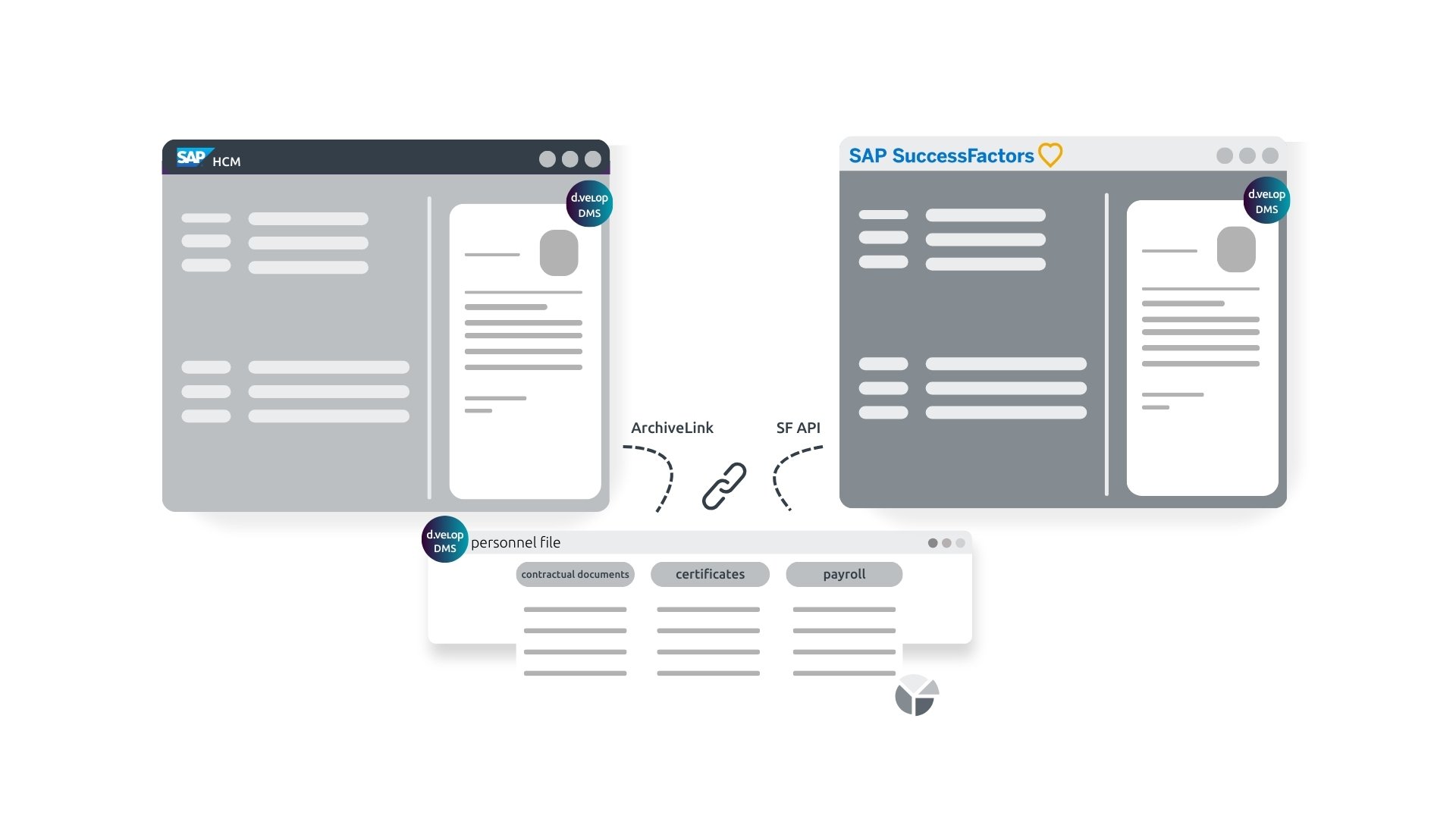 sap personeelsbestanden voor successfactors en hcm