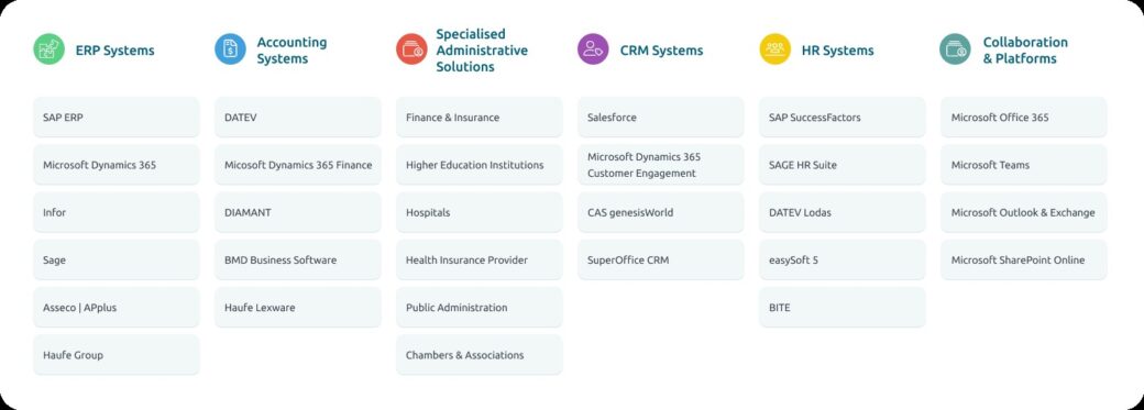 d.velop integrations