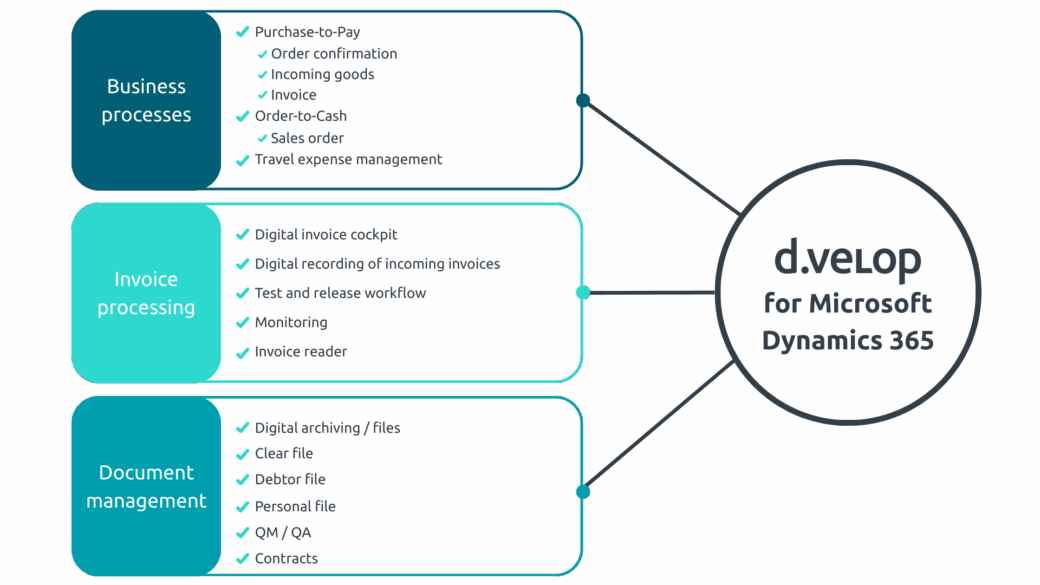 d.velop for Microsoft Dynamics 365