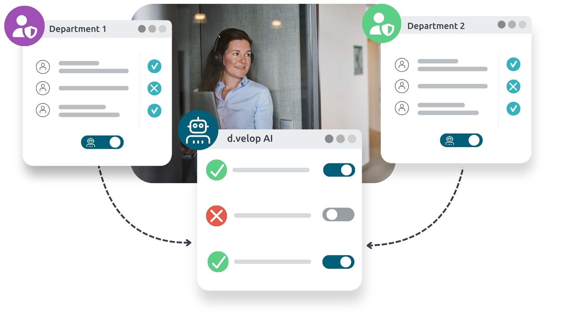 d.velop AI permissions agents