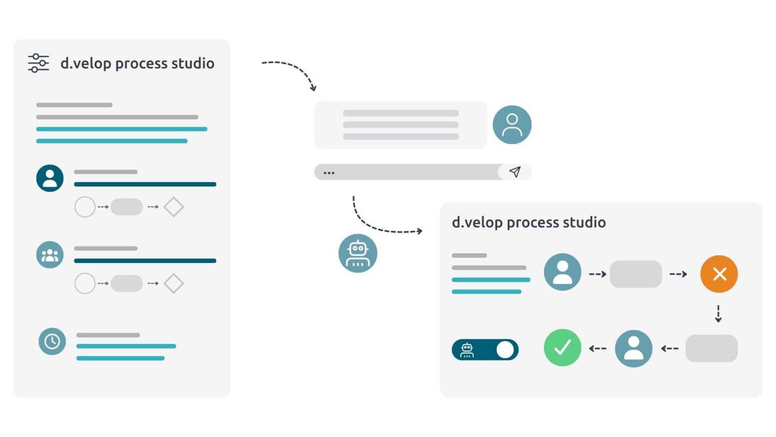 d.velop | Digital document management systems and workflows