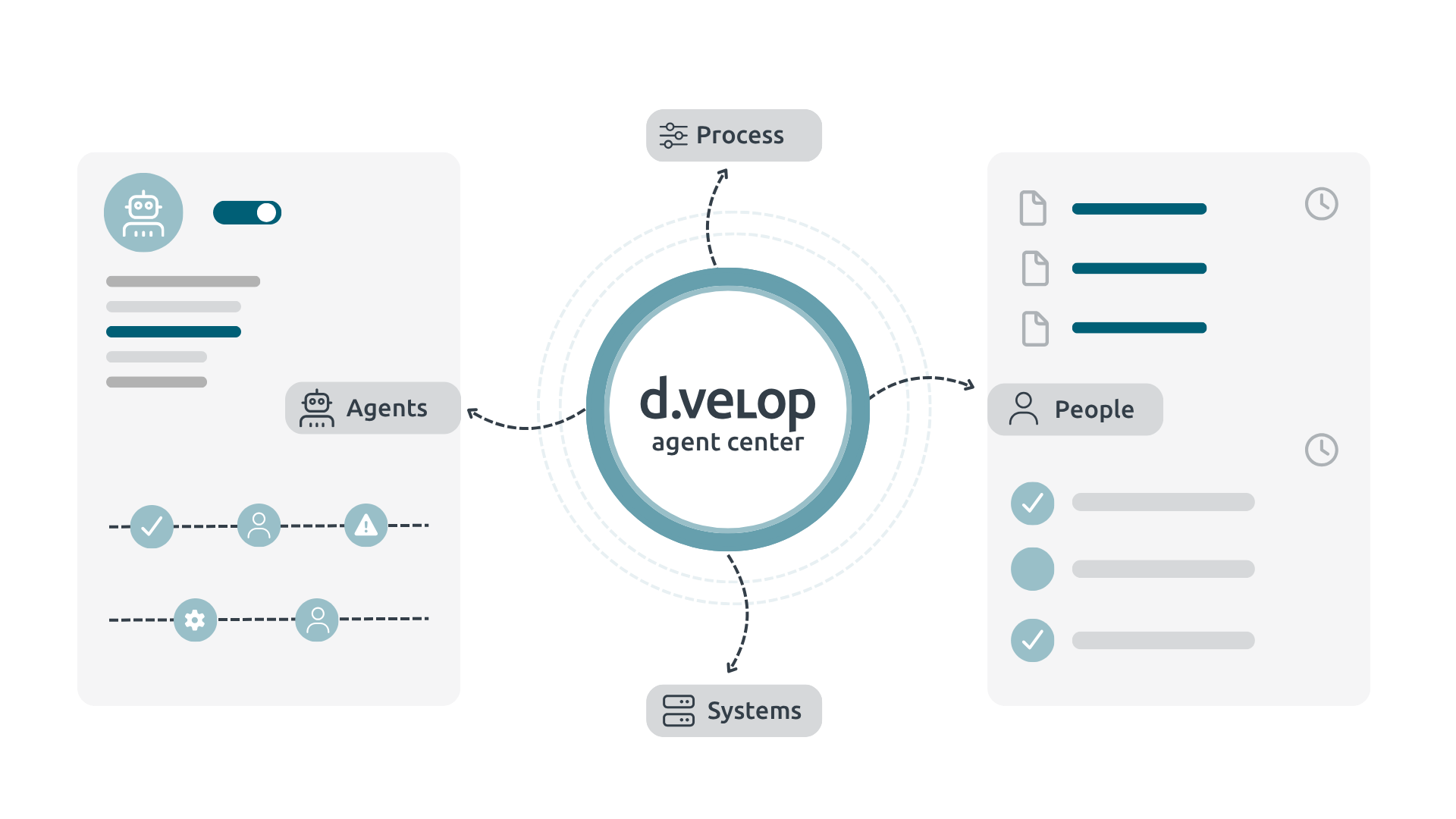 d.velop | Digital document management systems and workflows
