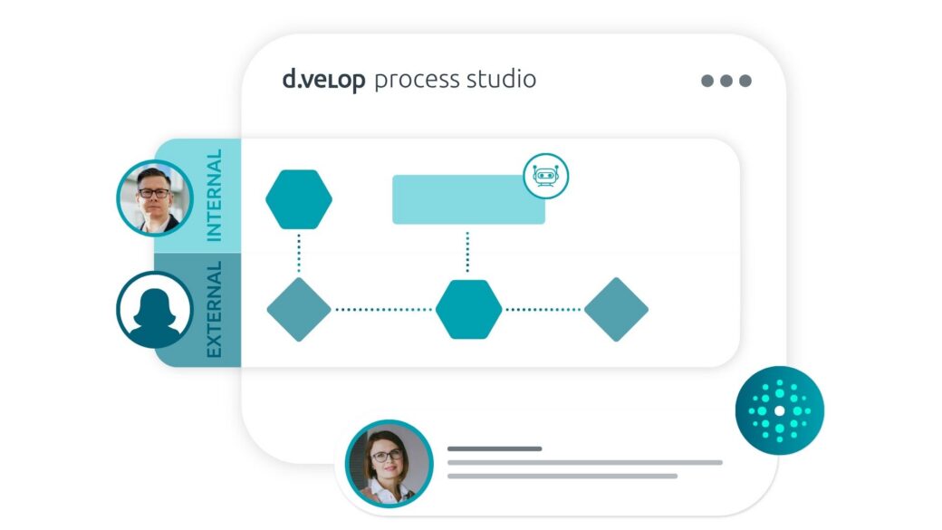 The diagram illustrates processes in d.velop process studio